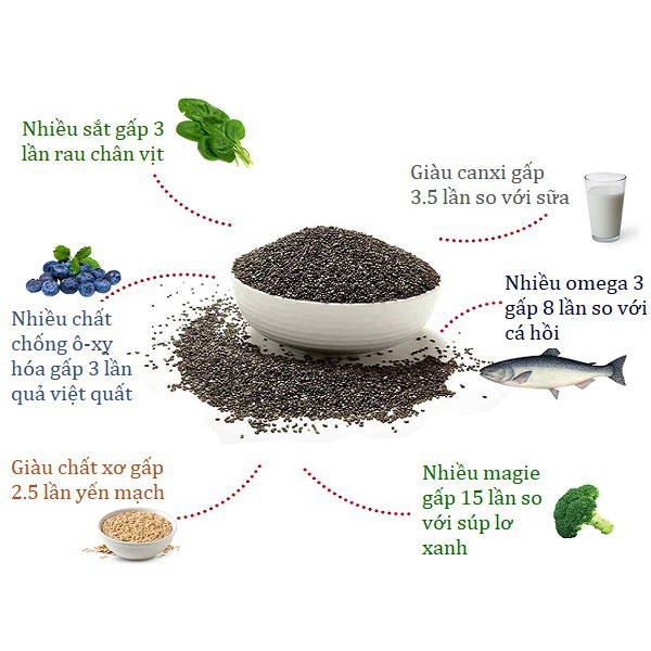 Hạt chia Úc 1kg (2 túi 500gr) - Hạt chia đen nhập khẩu từ Úc, hàng chính hãng Hoàn toàn tự nhiên