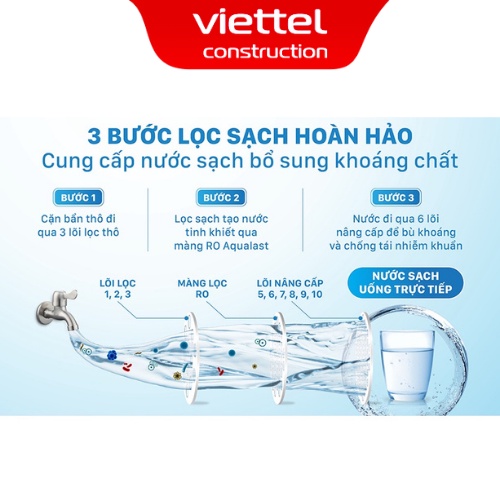 [CHÍNH HÃNG] Máy lọc nước RO nóng nguội Daikiosan DSW-42210H