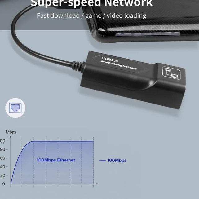 Popular Sale Usb 2.0 To Lan Rj45 Ethernet Card Adapter Usb To Rj45 Lan Converter