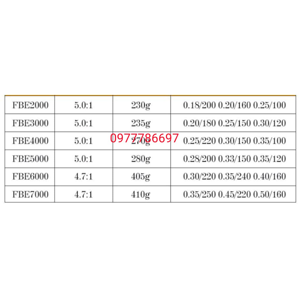 máy câu Siêu Khỏe Deukio FBE
