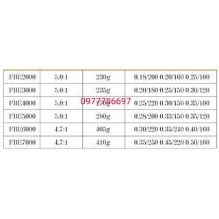 máy câu Siêu Khỏe Deukio FBE