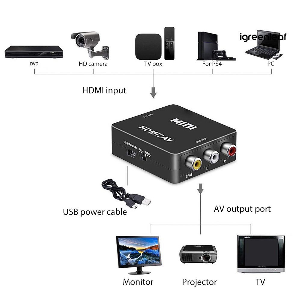 Bộ Chuyển Đổi Âm Thanh / Video 1080p Cvbs / Rca Hdmi-Compatible Sang Av Cho Tv / Máy Chiếu