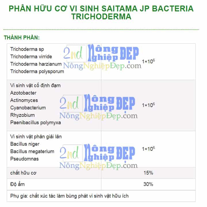 Phân Bón Hữu Cơ Vi Sinh SAITAMA  - Bác Sĩ Cây Trồng