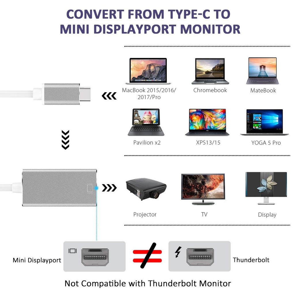 Cáp Chuyển Đổi Usb-c Sang Displayport Thunderbolt 2.0