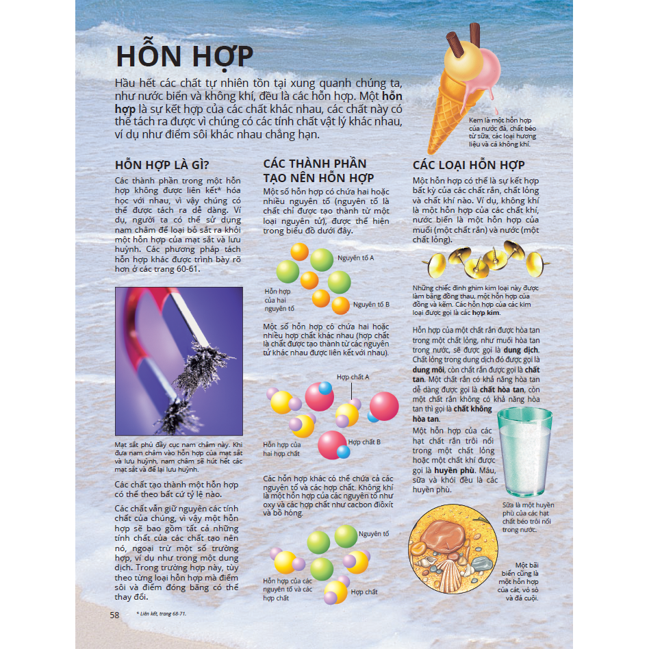 Sách - Science Encyclopedia - Bách Khoa Thư Về Khoa Học