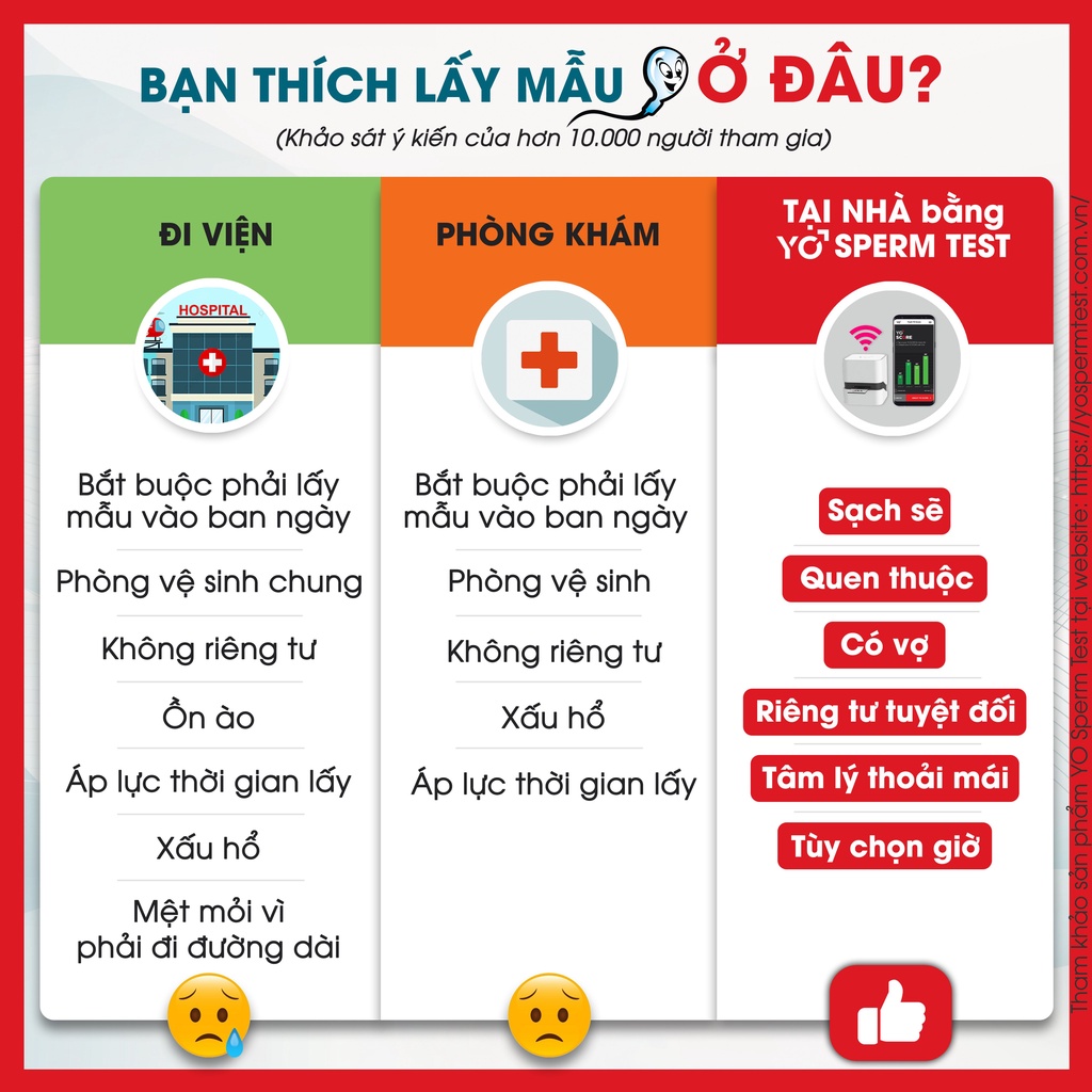 Bộ Thiết Bị Xét Nghiệm Tinh Trùng Tại Nhà - Xét Nghiệm Tinh Dịch Đồ Tại Nhà qua Máy tính hoặc Smartphone - Yo Sperm Test