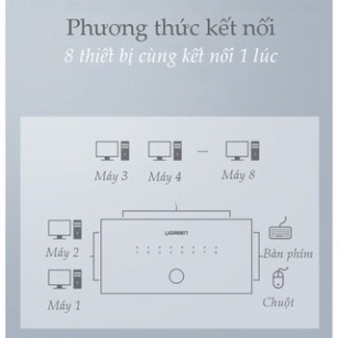 Bộ KVM Đồng Bộ 1 bộ chuột, bàn phím điều khiển đồng bộ 8 máy tính cao cấp Ugreen 60102 Chính Hãng