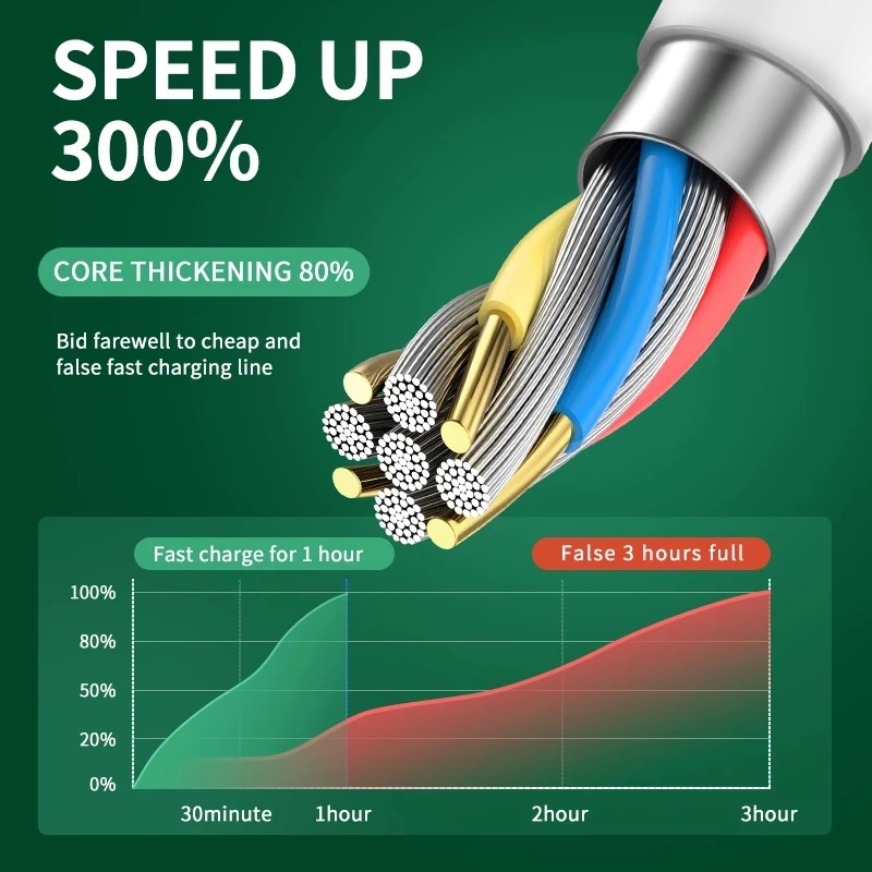 Cáp Sạc Nhanh USB C Sang PD 20W Cho iPhone 11 12 13 Pro MAX mini XR XS MAX X 7 8 Plus SE