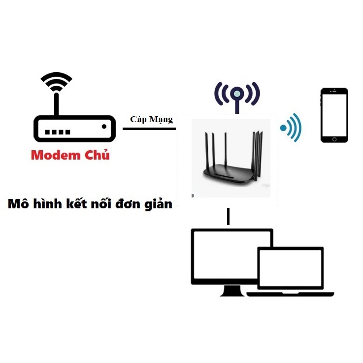 Bộ phát wifi TPLINK 6500 5 râu sóng xuyên tường AC 1350 Mbps, modem wifi router wifi - Hàng Like New 95% | BigBuy360 - bigbuy360.vn