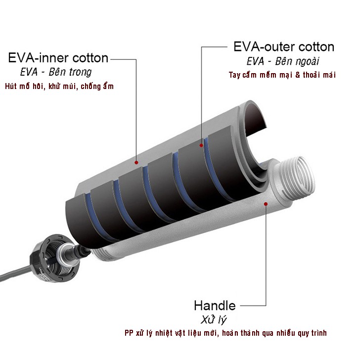 Dây nhảy tập thể dục thể thao dây lõi thép cao cấp 2,7m giúp nâng cao sức khỏe, săn chắc chân tay