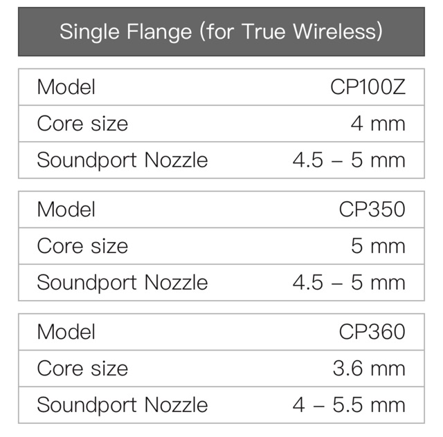 [true wireless] Nút tai nghe SPINFIT CP360 CP1025 cho tai nghe không dây true wireless TWS núm cao su tai nghe silicone