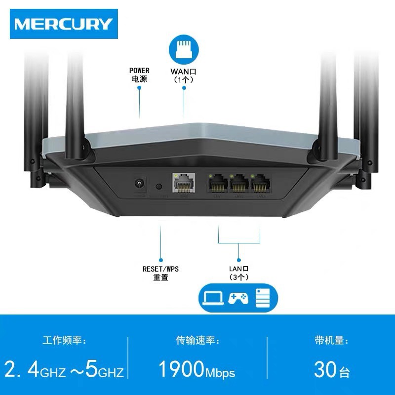 Bộ phát Wifi Mercury D19G AC1900M cổng Gigabit