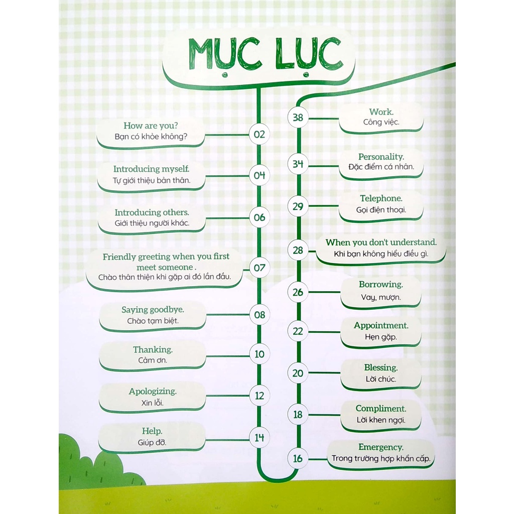 Sách 1001 Mẫu Câu Tiếng Anh Giao Tiếp Thông Dụng - Theo Sơ Đồ Tư Duy Mind Map