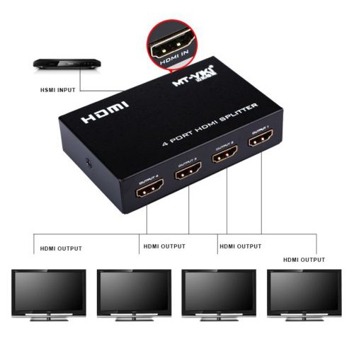 Bộ chia HDMI 1 ra 4
