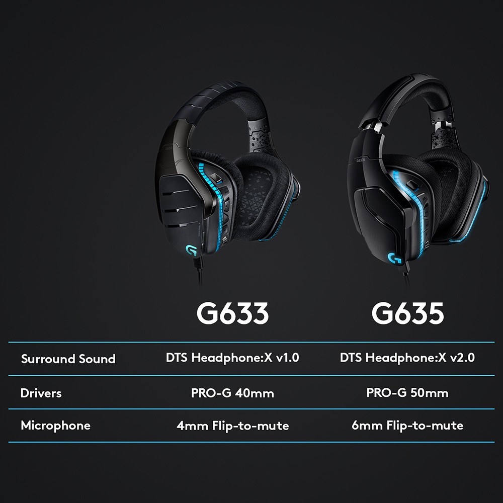 Tai nghe game RGB có dây Logitech G633s - Âm vòm 7.1, màn loa 50mm, 3 nút lập trình, Mic to rõ