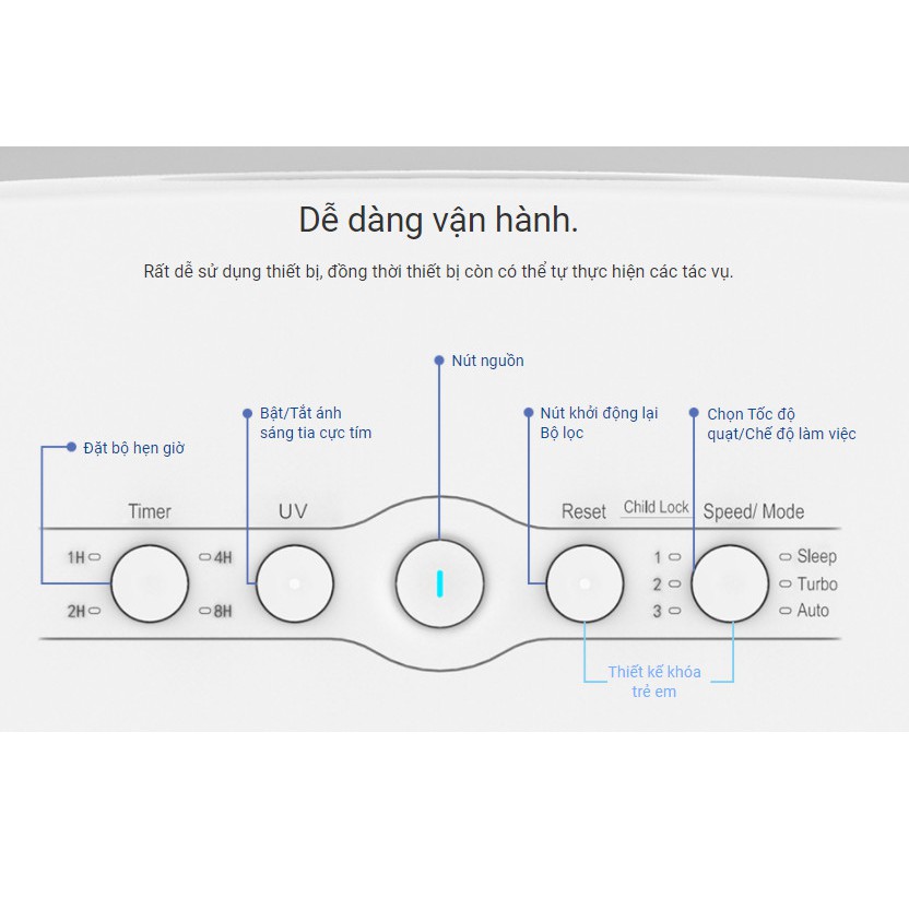 Máy Lọc Không Khí Ezviz Tia UV Lọc Sạch 95%, Khử Độc, Khử Mùi, Khử Khuẩn, Diệt Nấm Mốc Bảo Hành 1 Năm