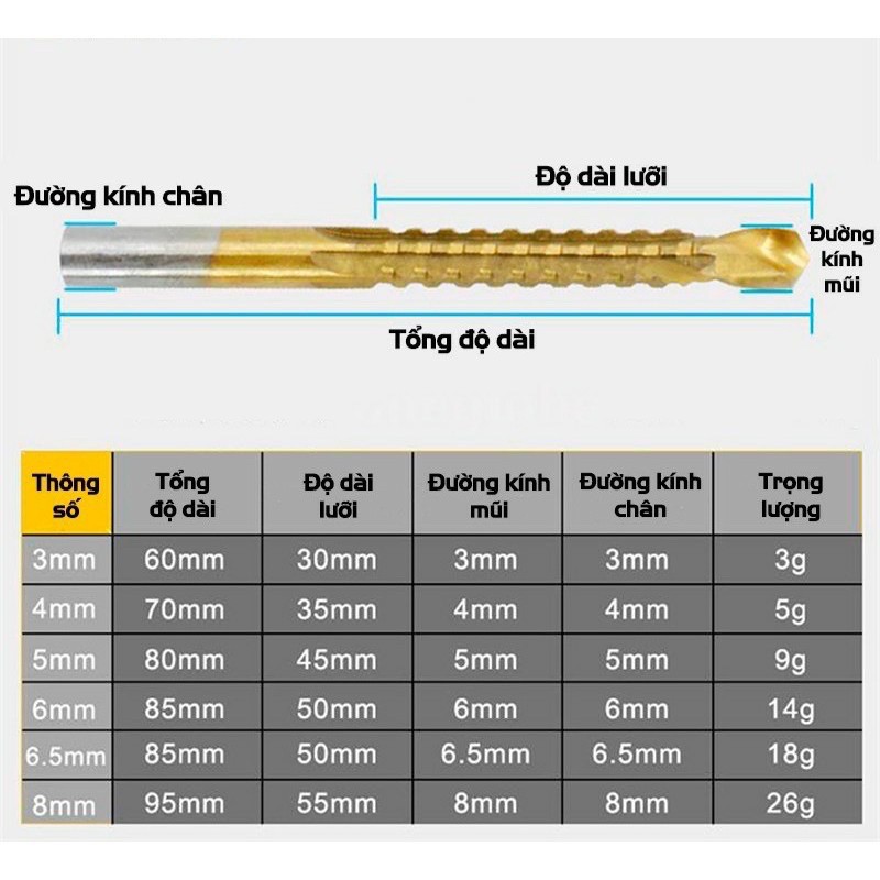 Bộ 6 mũi khoan cưa,mũi khoan khoét rãnh phủ Titanium