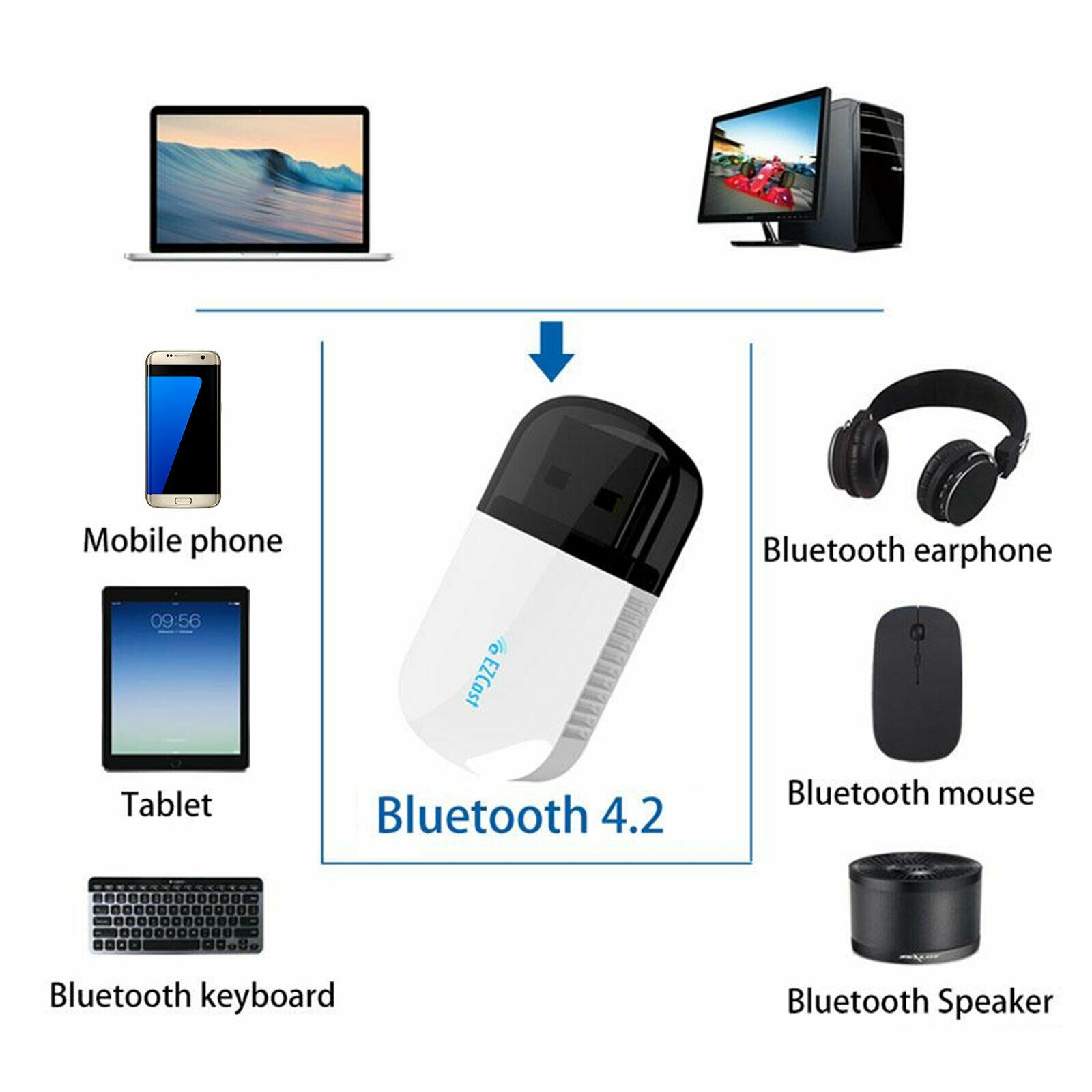 Usb Wifi Không Dây 5g / 2.5g Bluetooth 4.2 Dual Band Ac 600mbpsyoubo