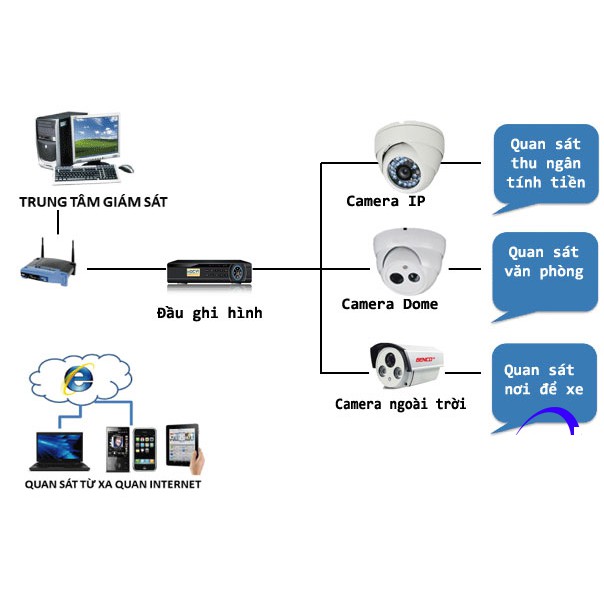 CAMERA IP ĐI DÂY KX-A2011TN3