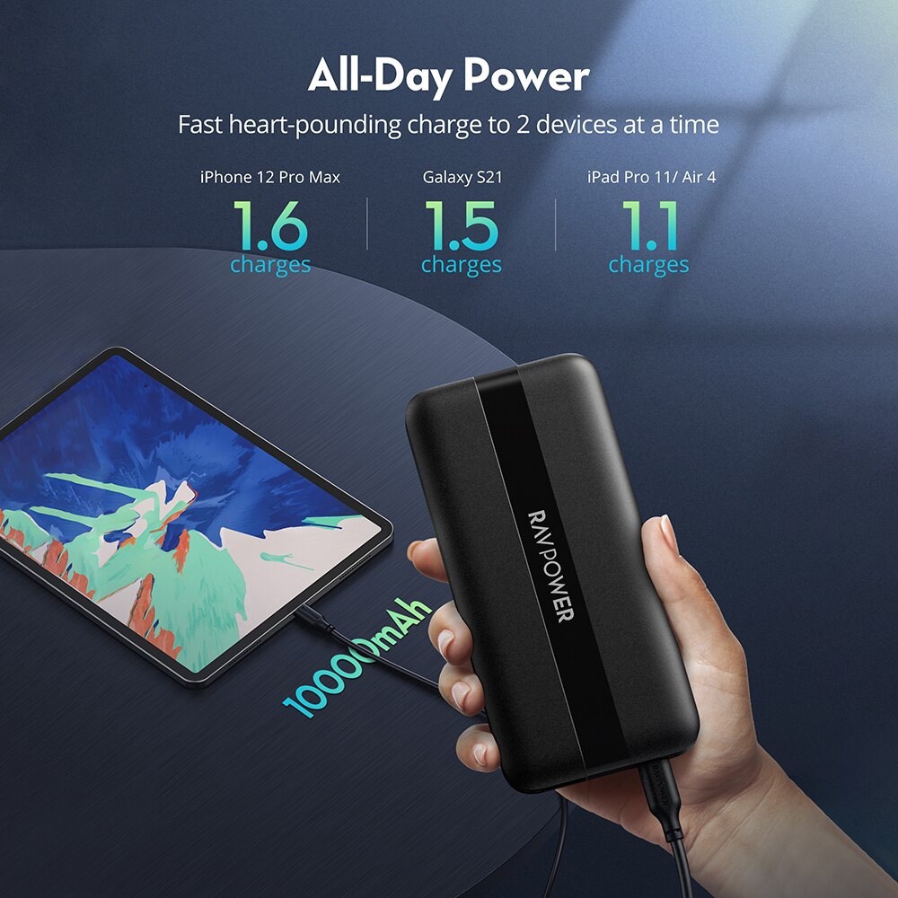 Combo Sạc Dự Phòng RavPower 10.000 + Củ Sạc 20w + Cáp C To C Rp-PB236 - Bảo Hành 12 Tháng