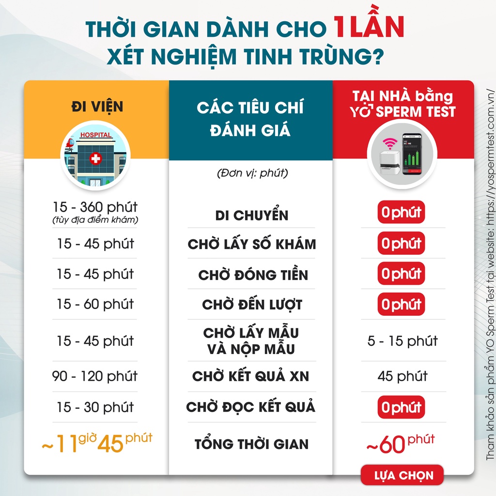 Bộ Thiết Bị Xét Nghiệm Tinh Trùng Tại Nhà - Xét Nghiệm Tinh Dịch Đồ Tại Nhà qua Máy tính hoặc Smartphone - Yo Sperm Test