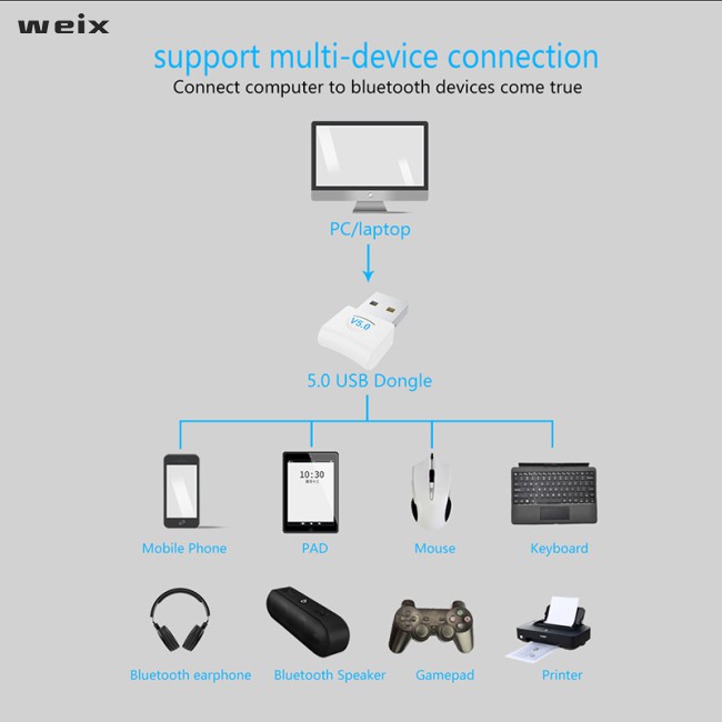 Usb Bluetooth 5.0 Dongle Cho Máy Tính