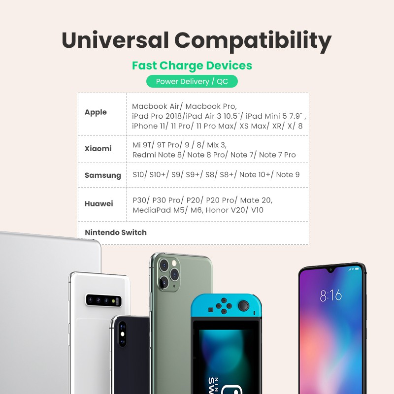 Củ Sạc UGREEN PD36W USB PD 4.0 3.0 Cho iPhone 11 Pro XS Macbook iPad QC 3.0 USB Type C