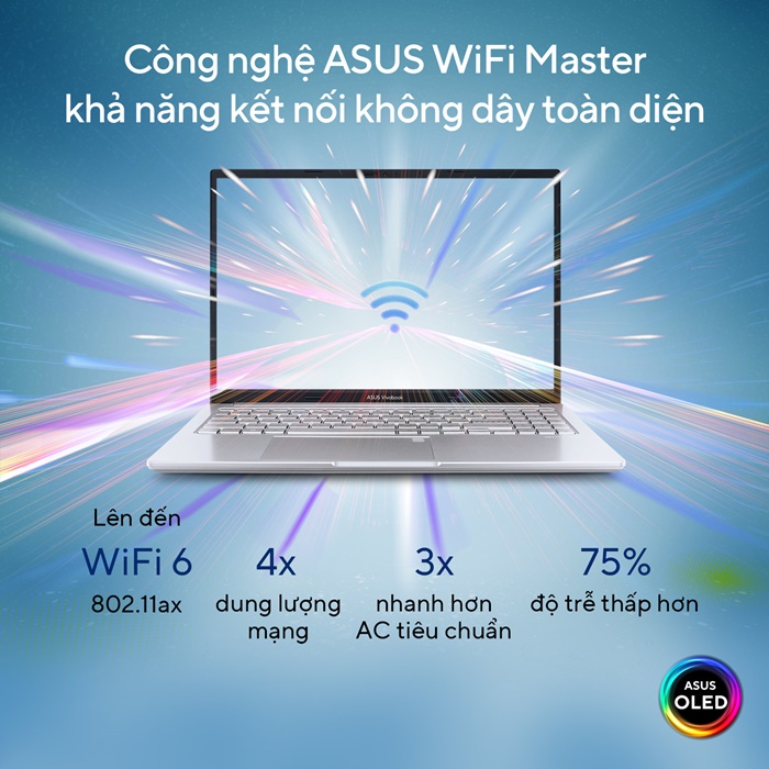 Laptop Asus Vivobook 15X OLED A1503ZA-L1421W