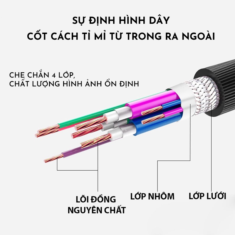 Dây cáp VGA JB-V58 JSJ thiết kế bề ngoài mạnh mẽ được trang bị vòng từ tính kép loại bỏ những tín hiệu xấu