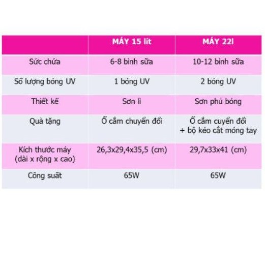 Máy tiệt trùng bình sữa UV Youdo 22 lít