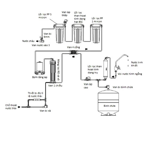 Máy Lọc Nước R.O Tân Á Nanometer Silver 7 Cấp Lọc, bảo hành 12 tháng, tân á đại thành online