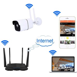 Camera IP wifi ngoài trời Yoosee X5800