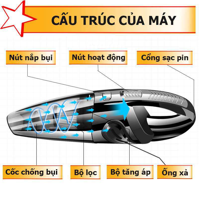 Máy hút bụi mini cầm tay không dây công suất lớn 120w cực mạnh, máy hút bụi xe hơi, xe ô tô không dây sử dụng pin sạc