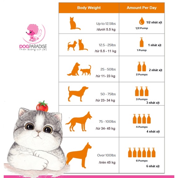 Dầu cá hồi hỗ trợ da và lông chó mèo Zesty Paws Wild Alaskan Salmon Oil 237ml - Dog Paradise