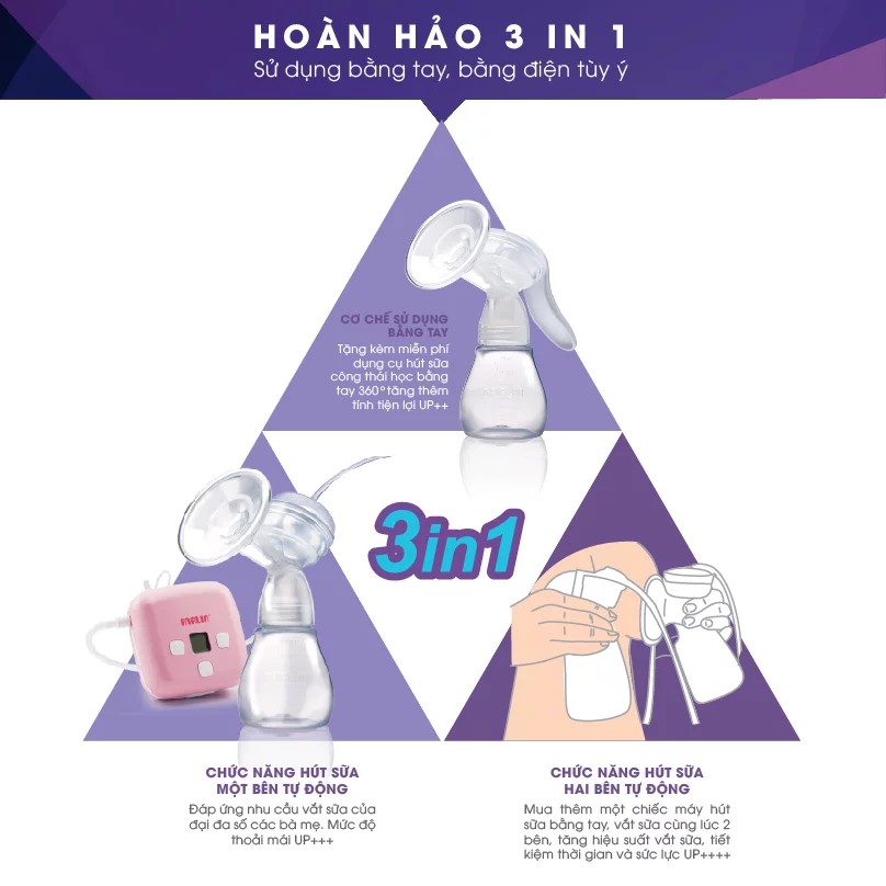 Máy Hút Sữa Điện - 9 Cấp Độ Hút Farlin (CHÍNH HÃNG) CHO MẸ (AA-12002)