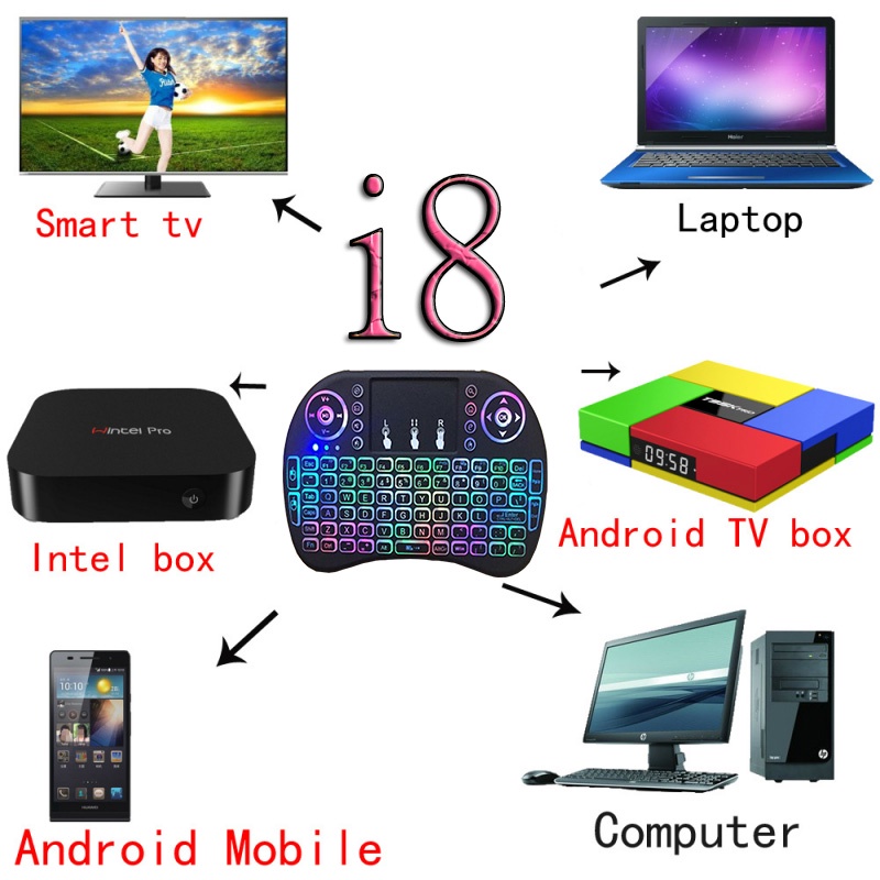 I8 Keyboard Mini Air Mouse Color 2.4ghz Wireless Touchpad Smart Tv Qwerty Box Gaming