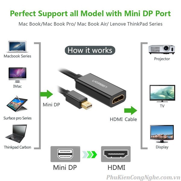 Cáp Mini DisplayPort to HDMI chính hãng Ugreen UG-10461