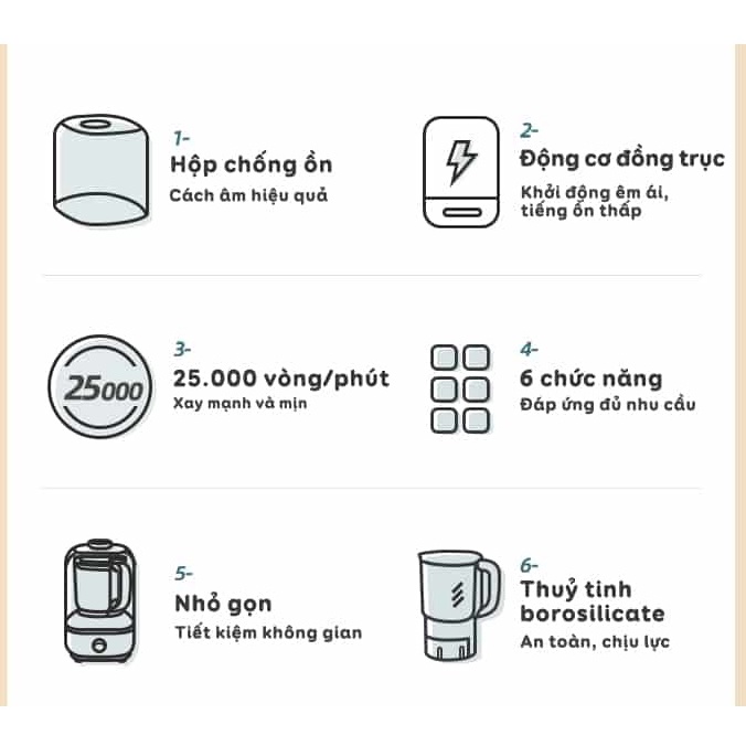 Máy Làm Sữa Hạt Sinh Tố Đa Năng Có Nắp Đậy Chống Ồn Bear PBJ-B06W1 Chính Hãng