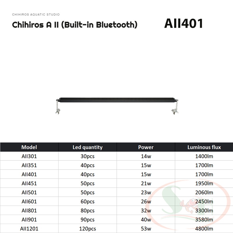 Đèn Led Chihiros A2 Series Led Light Quang Phổ - Nhỏ