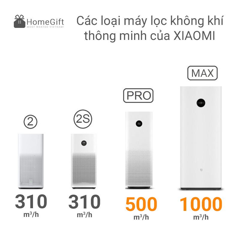 Máy Lọc Không Khí Xiaomi Air Purifier PRO bản quốc tế