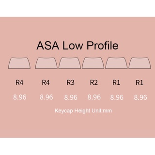 Bộ keycap AKKO Carbon Retro - Chất liệu PBT Double Shot - 155 nút (ASA Low-profile)