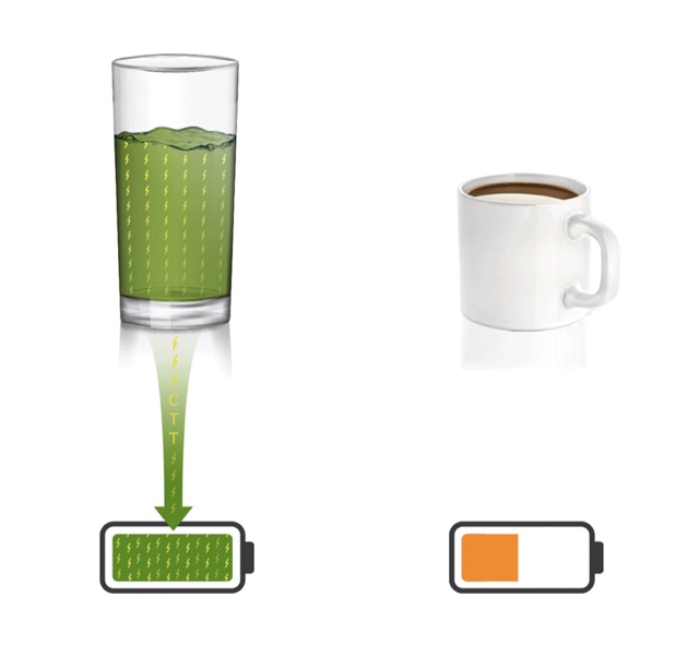 BỘT LIQUID IV ENERGY MULTIPLIER CUNG CẤP NĂNG LƯỢNG