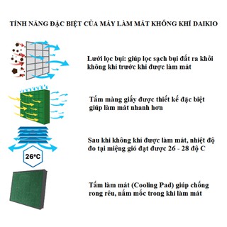 Máy làm mát (Quạt điều hòa) không khí Daikio DK- 1130A
