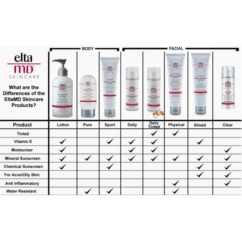 [Sample 2g] Kem chống nắng Elta MD SPF 30 - SPF 46 - SPF 41 - SPF 40 - SPF 44 - SPF 45 - SPF 47 SPF 50 untinted & tinted | BigBuy360 - bigbuy360.vn