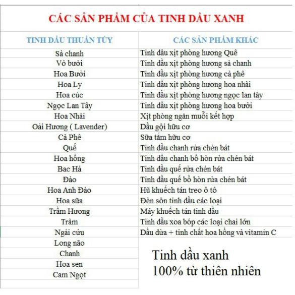 Tinh dầu thiên nhiên 10ml ⚜️FREESHIP⚜️ Tự chọn tinh dầu sả chanh| quế| hoa nhài| hoa sen| hoa anh đào| tràm| cà phê