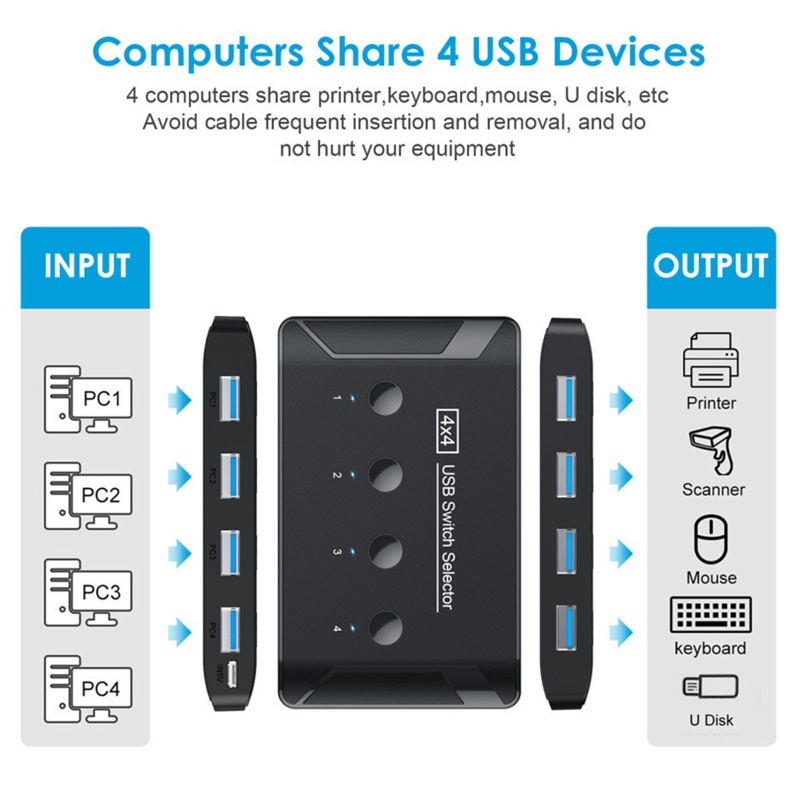 Đầu Chia Cổng USB 3.0 Thành 4 Cổng Vào 4 Cổng Ra Tiện Dụng