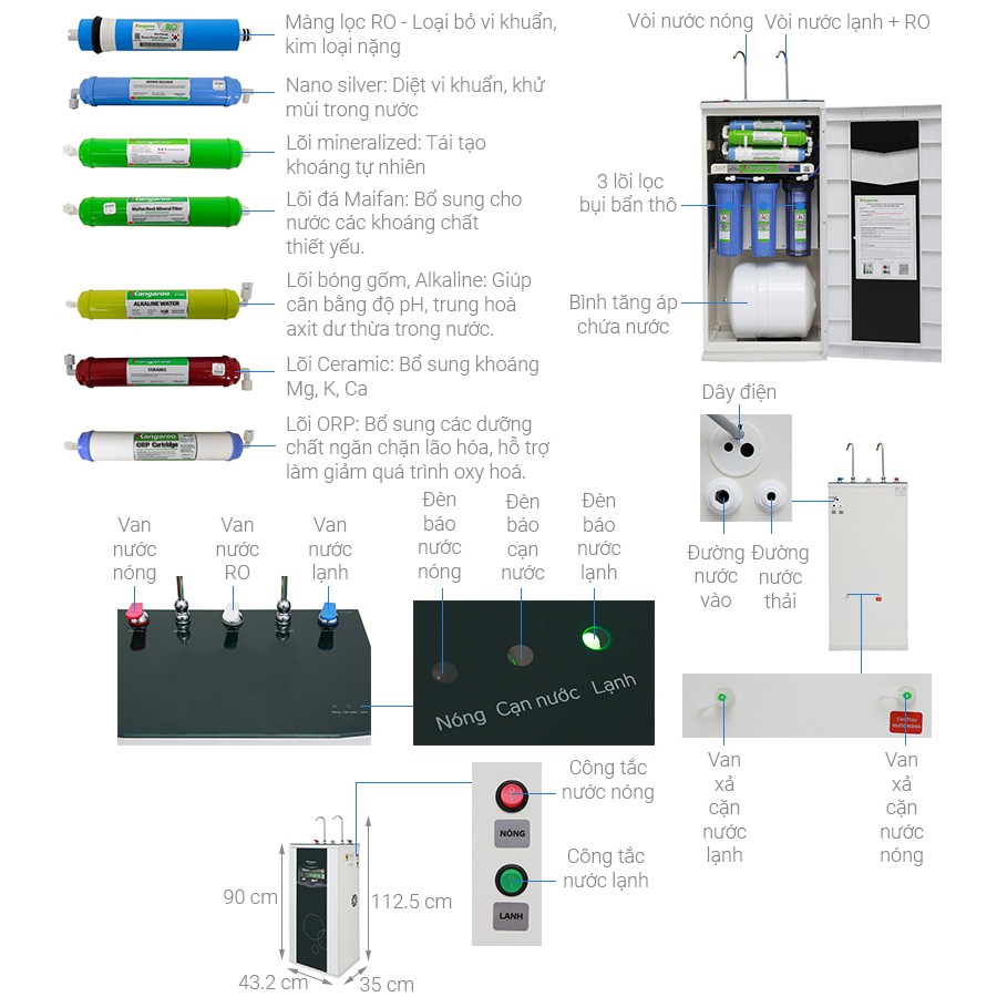 Máy lọc nước RO nóng lạnh 2 vòi KANGAROO KG10A3 10 cấp lọc - Bao gồm tủ cường lực