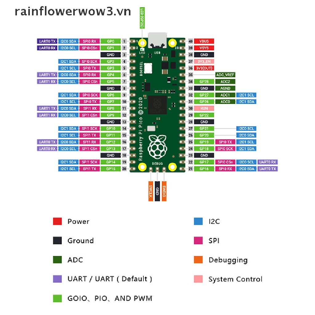 Bảng Mạch Phát Triển Raspberry Pi Pico RP2040 Hiệu Quả Cao