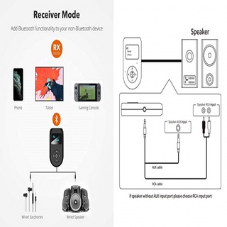 Bluetooth Transmitter and Receiver 3-in-1 Wireless Bluetooth-compatible 5.0 Adapter with Display Screen Low Latency