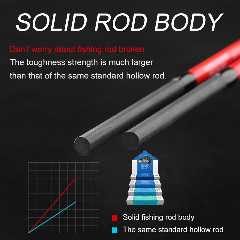 Cần Câu Cá Bằng Carbon Chất Lượng Cao 1.58m